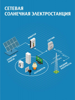 Сетевая Солнечная Электростанция 10 кВт