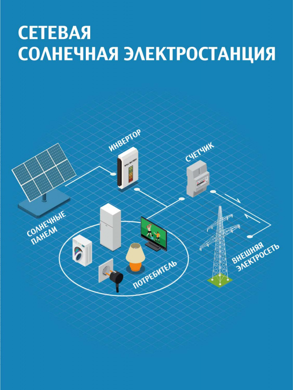 Сетевая Солнечная Электростанция 10 кВт