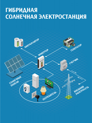 Гибридная Солнечная Электростанция 10,2 кВт ПЛЮС