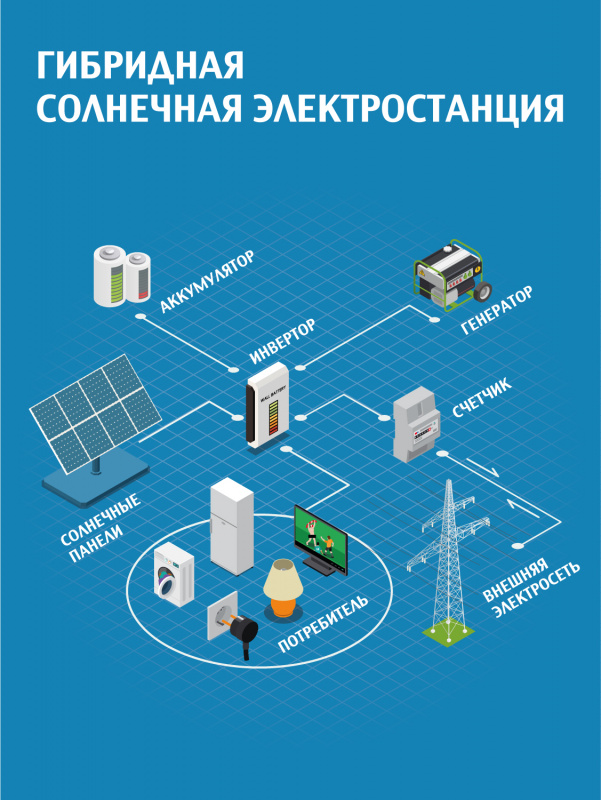 Гибридная Солнечная Электростанция 4,2 кВт
