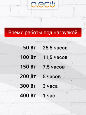 AGM аккумулятор AM12-100