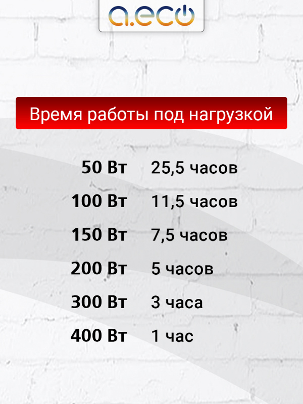 AGM аккумулятор AM12-100