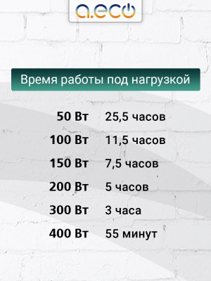 Карбоновый аккумулятор AC12-100