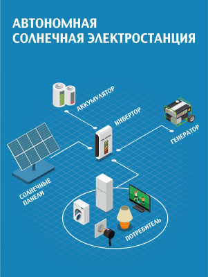 Автономная Солнечная Электростанция 2 кВт Плюс